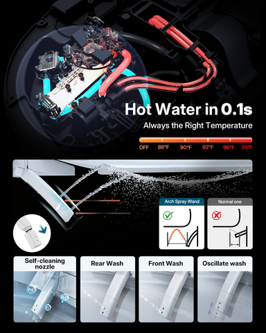EPLO E18MAX Smart Toilet with Bidet - 1000g Power Flush AUTO Open/Close Moving Dryer